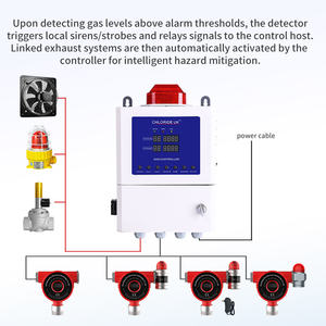 Alarme de Gás de Monóxido de Carbono RTTPP DR710 DC24V <span class=keywords><strong>Detector</strong></span> de Gás Fixo com Alarme Sonoro e Luminoso Certificado ATEX/CE - Product Image 2