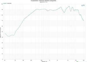 2.5 Inch 13 Core 3 Ohm 3W Vòng Đầy Đủ Giấy Cone Neodymium Kép Nội Bộ Nam Châm Loa Điều Khiển - Product Image 6