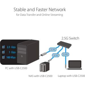 Vente en gros d'adaptateur Ethernet USB-C2500 2.5G pour MacOS, Linux, Windows, ordinateur portable, ordinateur de bureau, console de jeu, Smart TV, gris, noir - Product Image 4