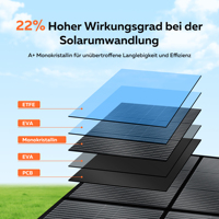 Panneau solaire monocristallin KEXUN 100W 200W 400W, efficacité 22%, noir, portable, pliable, module hors réseau, contrôleur, voiture, camping-car, bateau