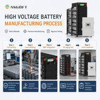 Sistema de Almacenamiento de Energía Solar con Batería de Litio BYD Blade de Alta Tensión Comercial e Industrial de 50kWh-100kWh, Conectado/Desconectado a la Red