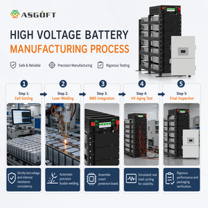Batería de Litio-Ferrofosfato (LiFePO4) para Almacenamiento de Energía Solar de Alta Tensión, Uso Industrial y Comercial, 50kWh-100kWh, IP65, Gabinete para Interiores y Exteriores, BYD, 10 Años de Garantía - Product Image 3
