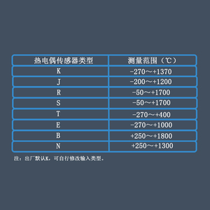 Module d'acquisition de température 2 canaux type K RS39 - Transmetteur thermocouple STERJ vers MODBUS-RTU D764 Origine Chine & GUA - Product Image 4