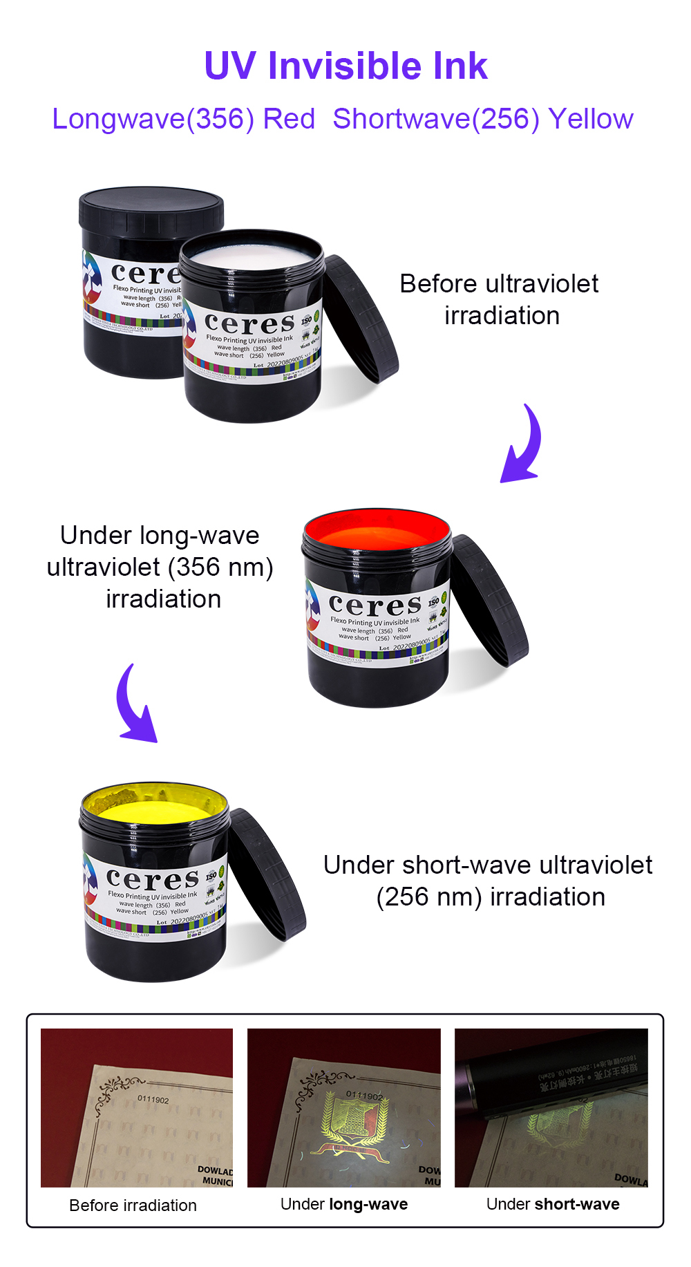High Quality Security Ink - UV Invisible Ink, 1kg/can