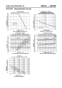Us1a SMA DO-214AC bề mặt gắn kết hiệu quả cao CHỈNH LƯU <span class=keywords><strong>Diode</strong></span> điện áp ngược 50 đến 1000 V chuyển tiếp hiện tại 1A - Product Image 5