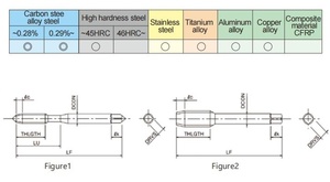 SA-XPPF/SA-XPF-DIN Carbide đùn vòi <span class=keywords><strong>HSS</strong></span> <span class=keywords><strong>Die</strong></span> vít <span class=keywords><strong>tap</strong></span> thép không gỉ thiếc titan tráng chủ đề khai thác sản phẩm <span class=keywords><strong>tap</strong></span> <span class=keywords><strong>Die</strong></span> - Product Image 4