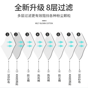 หน้ากากกันฝุ่น Chaoxia 2002 Kn95 แบบคล้องหู ป้องกันมลพิษ สำหรับงานอุตสาหกรรม - Product Image 2