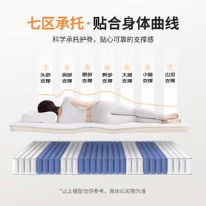 ที่นอน Sleepon ขนาด 1500x2000 มม. 1800x2000 มม. 2000x2000 มม. 2000x2200 มม. ความแน่นปานกลาง พ็อกเก็ตสปริง ออร์โธปิดิก ระบายอากาศได้ดี - Product Image 2