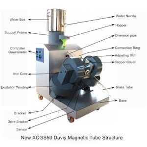 Probador de tubo magnético <span class=keywords><strong>Davis</strong></span> para preparación de carbón de muestra de separación de mineral de hierro de laboratorio - Product Image 2