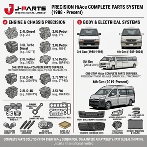 J-PARTS Repuestos Automotrices Completos para Toyota HiAce 1988-2026 H100 H200 H300 LH110 KDH200 GDH300 Accesorios para Motor, Chasis y Carrocería - Product Image 3