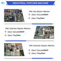 Machine à popcorn automatique à gaz de style américain Longze, forme de boule, machine à popcorn au caramel pour l'usine de fabrication de collations