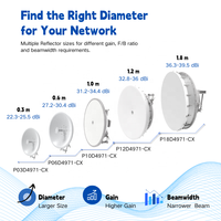 Antenne WiFi parabolique série 4,9-7,1 GHz 0,3 m 0,6 m 1,0 m 1,2 m 1,8 m à gain élevé double polarisation pour réseaux sans fil WISP FWA PTP