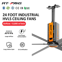Ventilateur HVLS RTFANS Série Agricultural King 18ft/20ft/24ft avec pales en aluminium certifié CE - Moteur 1,5KW pour la ventilation des fermes