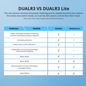 DUALR3 <span class=keywords><strong>SONOFF</strong></span> Interrupteur intelligent Wi-Fi double <span class=keywords><strong>R3</strong></span> Lite pour rideaux et volets roulants motorisés, compatible avec Alexa et Google Home - Product Image 4