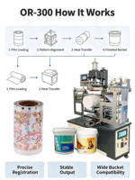 Machine d'impression par transfert thermique ORME pour seaux en plastique chimique et seaux à huile, machine d'impression de transfert de logo