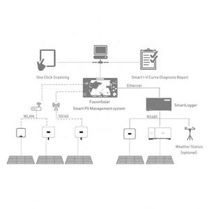 Inversor solar monofásico 3KW 4KW 5KW 6KW para uso doméstico en el mercado europeo, 1/5/<span class=keywords><strong>6KTL</strong></span>-<span class=keywords><strong>L1</strong></span> - Product Image 3