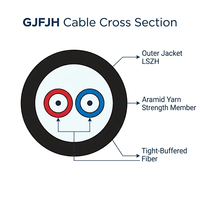 Kabel Serat Optik Bulat Wanbao GJFJH 2 Inti G657A2 LSZH FTTH Dupleks Indoor Outdoor Aerial Duct Kustom