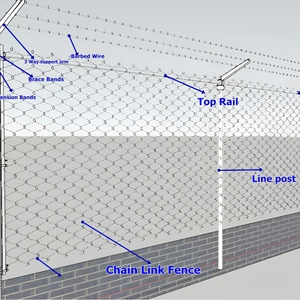 Clôture de sécurité électrique pour aéroport, barrière de construction périmétrique pour ranch, <span class=keywords><strong>grillage</strong></span> à mailles losangées anti-escalade industriel - Product Image 2