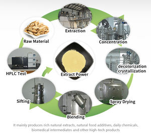 Doğal Icariin <span class=keywords><strong>Epimedium</strong></span> özü ücretsiz örnek azgın keçi ot özü - Product Image 4