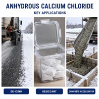 Chlorure de calcium anhydre en poudre, haute pureté, qualité industrielle, produit chimique