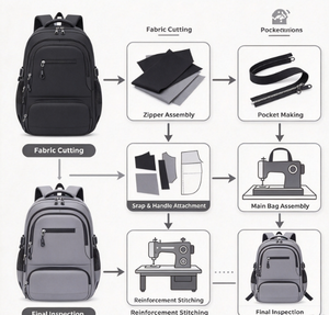 Nouvelles sacs à main et sacs messager pour <span class=keywords><strong>étudiant</strong></span>s du lycée et du collège, en nylon imperméable, grande capacité, légers, durables, pour ordinateur portable, voyage - Product Image 6