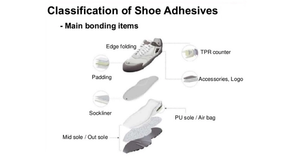 Adhesivo para Zapatos Maydos PU, Pegamento para Reparación de Calzado, Adhesivo de Poliuretano para Fabricación de Calzado - Product Image 6