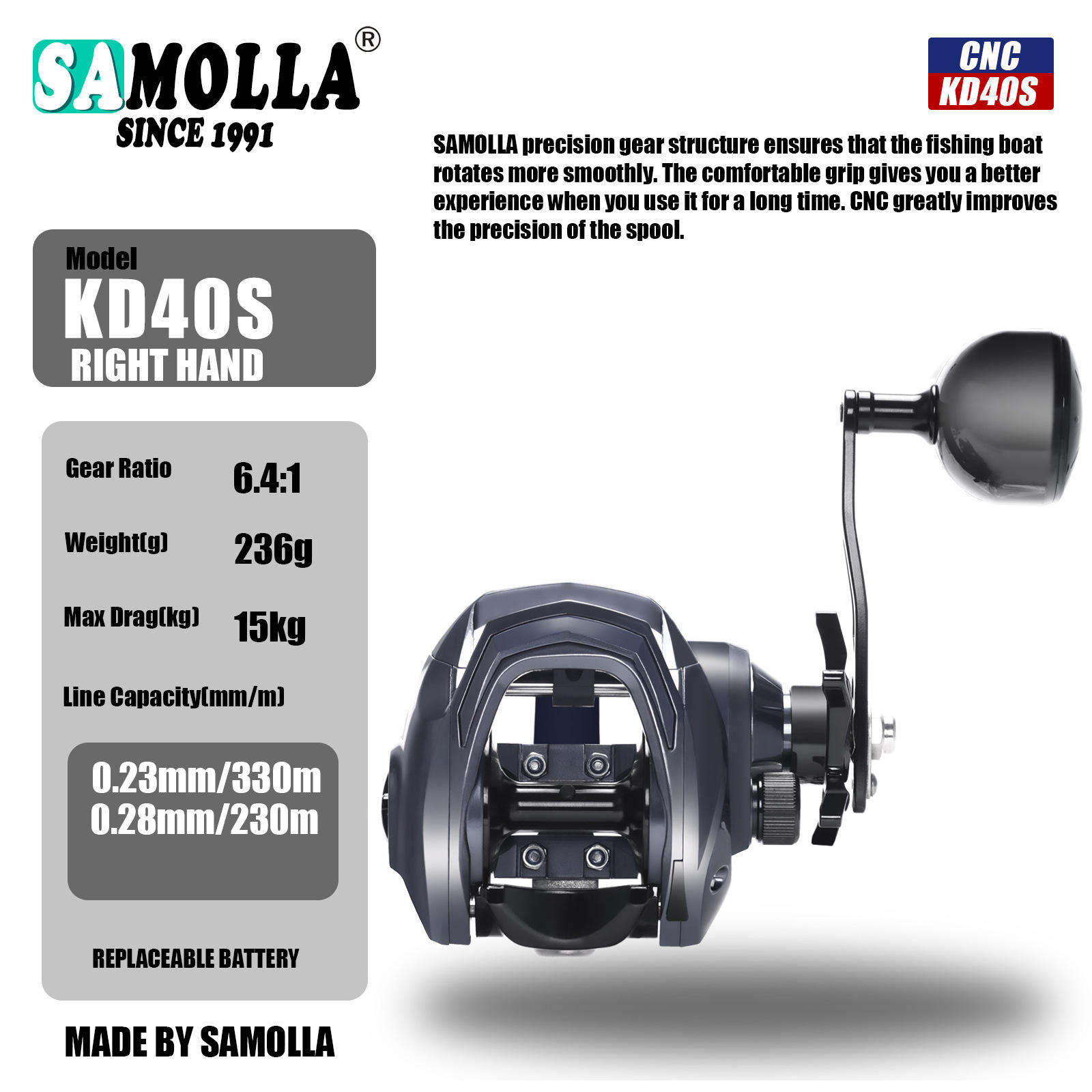 KD40S ตัวถังกว้าง สีเทา สำหรับมือขวา