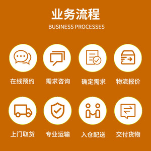 Autres services de logistique internationale de fret aérien express Chine vers Europe, États-Unis, Amazon FBA - Product Image 1