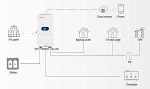 Growatt 10000TL-HU-US <span class=keywords><strong>SPH</strong></span> (B) 48V 10KVA PV อินเวอร์เตอร์พลังงานแสงอาทิตย์ไฮบริด10KW แยกเฟส120V/240V - Product Image 5