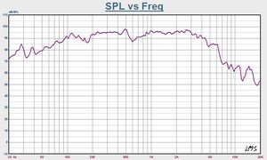 하이 퀄리티 스피커 가라오케 장비 10 인치 마틴 전문 오디오 비디오 빅 우퍼 스피커 10" - Product Image 3