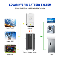 Batería de Iones de Litio LiFePO4 Prismática Apilable Powergo de 51.2V 280Ah, 15kWh, IP65, Sistema de Almacenamiento de Energía Solar para el Hogar
