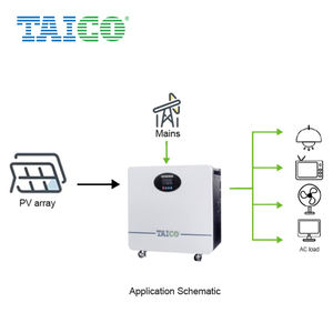 TAICO 1000W centrale elettrica portatile 110/220V presa AC DC 12/24V batteria ricaricabile campeggio generatore solare pastella auto - Product Image 4