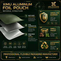 Sac d'emballage en aluminium à fond plat, résistant à l'humidité, scellable à la chaleur, de qualité alimentaire, avec fermeture autocollante, pour le stockage des aliments