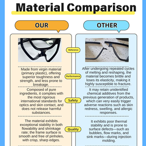 Kacamata Lbashades LS034 Fashion Luxury Square Frame Retro TR90 Wanita, Anti Cahaya Biru, Logo Custom, Gaya Sederhana - Product Image 4