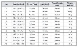 Axes traversants OEM CNC 12mm pour fourches de vélo Amortisseur avant arrière pour vélo de route VTT Moyeux en alliage d'aluminium Adaptateur Pas de filetage d'essieu 1.5mm - Product Image 2