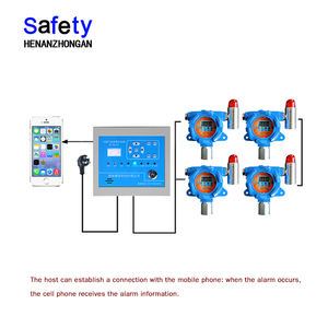 Painel de Controle Central de Gás com Pulso Integrado 4-em-1 100ppm NH3 100%lel LPG CO2 500ppm Controlador de Gás Infravermelho Fixo - Product Image 5