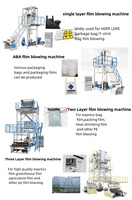Machine de production de sacs poubelles en HDPE/LDPE Debang DB-50-900 800 mm, extrudeuse de film soufflé à économie d'énergie