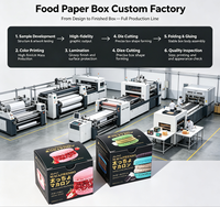 Boîtes offset personnalisées écologiques jetables et recyclables, sachets de poudre d'électrolyte à dissolution rapide, gaufrage, revêtement UV mat