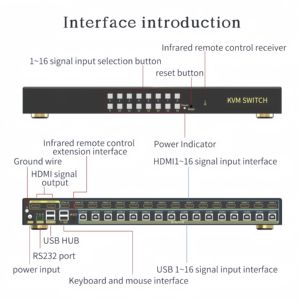 Le commutateur <span class=keywords><strong>KVM</strong></span> USB CUSTOM 16 ports HDM-I <span class=keywords><strong>DVI</strong></span> VGA SDI prend en charge la commutation de touches de raccourci jusqu'à 4K @ 60Hz - Product Image 3