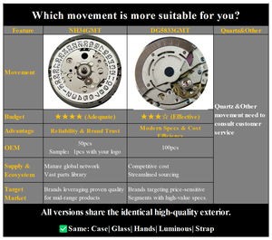 Oem Watches Custom Brand NH34 Movement <b>Automatic</b> Mechanical Luxury Stainless Steel Luminous <b>Wristwatches</b> Men - Product Image 4