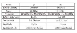 Best Sporting Recovery Top Ranking <span class=keywords><strong>Chiro</strong></span> Tiefen gewebe Muskel Percussion <span class=keywords><strong>Massage</strong></span> pistole - Product Image 6