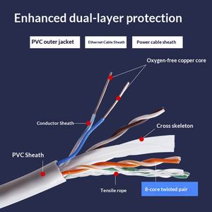 <span class=keywords><strong>Cable</strong></span> de Red de Par Trenzado Gigabit CAT6E de Doble Blindaje, 8 Núcleos, Cobre Libre de Oxígeno, 300 <span class=keywords><strong>Metros</strong></span>, -<span class=keywords><strong>30</strong></span>°C a 50°C, Marca Chuan Jun - Product Image 3