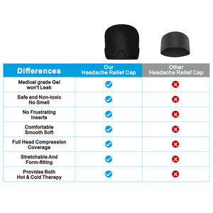 Alta Qualidade Comprimir Cap Com Gel <span class=keywords><strong>Eye</strong></span> Mask Hot & Cold Enxaqueca <span class=keywords><strong>Headache</strong></span> Relief Cap para Ressaca e Enxaqueca - Product Image 6