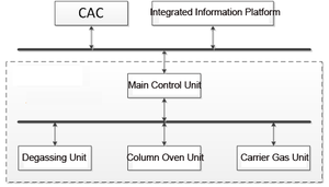 HVHIPOT-Transformator öl für <span class=keywords><strong>Test</strong></span> geräte zur Analyse des gelösten Gas gehalts von <span class=keywords><strong>DGA</strong></span>-Instrumenten - Product Image 3