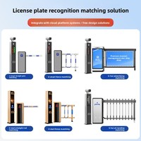 Système de recharge automatique intelligent pour véhicules avec barrière élévatrice à positionnement optimal et reconnaissance de plaque d'immatriculation intégrée