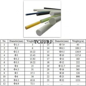 Prix bon marché FRP drapeau de culte tiges flexibles en fibre de verre - Product Image 5