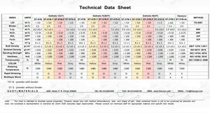 Fabrieksprijs Tandheelkundige Zirkonia Poeder Yttria Gestabiliseerde Zirkonia Poeder Ysz Poeder - Product Image 4