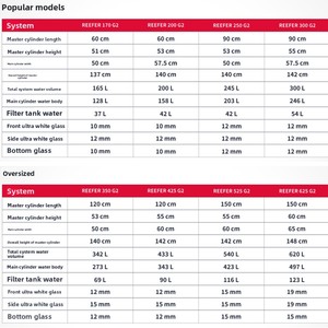 Groothandelsprijs Nieuwe Reefer G3 + Professionele Sps Lps Aquarium Zeewater Tank Koraalrif Rots Aquarium - Product Image 5