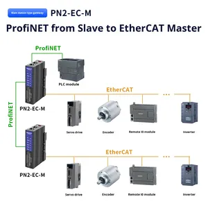 Amsamotion PN2-EC-S Industrielles Profinet EtherCAT Bus-Protokoll-Konvertierungsmodul Master-Slave-Gateway Profibus DP 2 I/O Seriell - Product Image 2