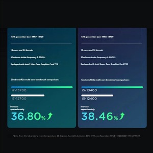 <span class=keywords><strong>Lenovo</strong></span> ThinkCentre Neo S500 Intel Core I3 I5 I7 แรม 8GB/16GB DDR4  ฮาร์ดดิสก์ SSD 512GB/1TB ระบบปฏิบัติการ Win11 จอแสดงผล FHD ขนาด 22 นิ้ว คอมพิวเตอร์ตั้งโต๊ะ - Product Image 3